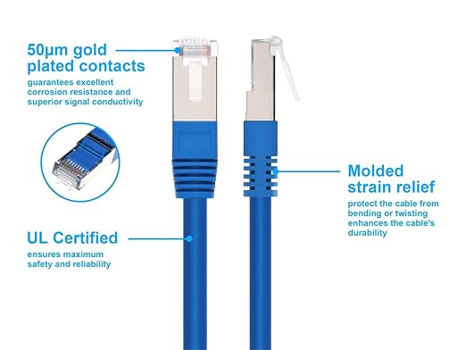 Monoprice Cat6A Ethernet Patch Cable - Image 3