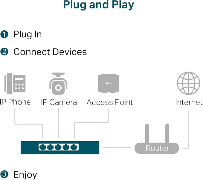 TP-Link TL-SG105PP-M2 - Image 7