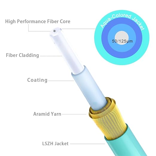 OM3 LC LC Fiber Patch Cable, 165ft Multimode Fiber Optical Cable, Options - Image 4
