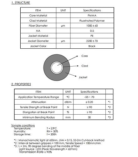 DIVTEK Diving Fiber Optic Cable Flash Link Optical Connection Fuse Sea - Image 5