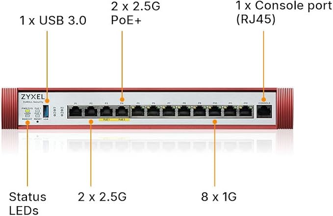 Zyxel USGFLEX500H Cyber Security Firewall | 10 Gbps, IPS Anti-Malware | - Image 2