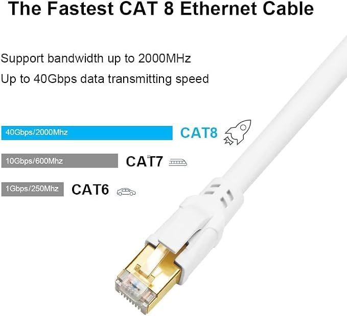 Yauhody CAT8 Ethernet Cable 6 ft 2 Pack, High Speed 40Gbps 2000MHz FFTP - Image 2
