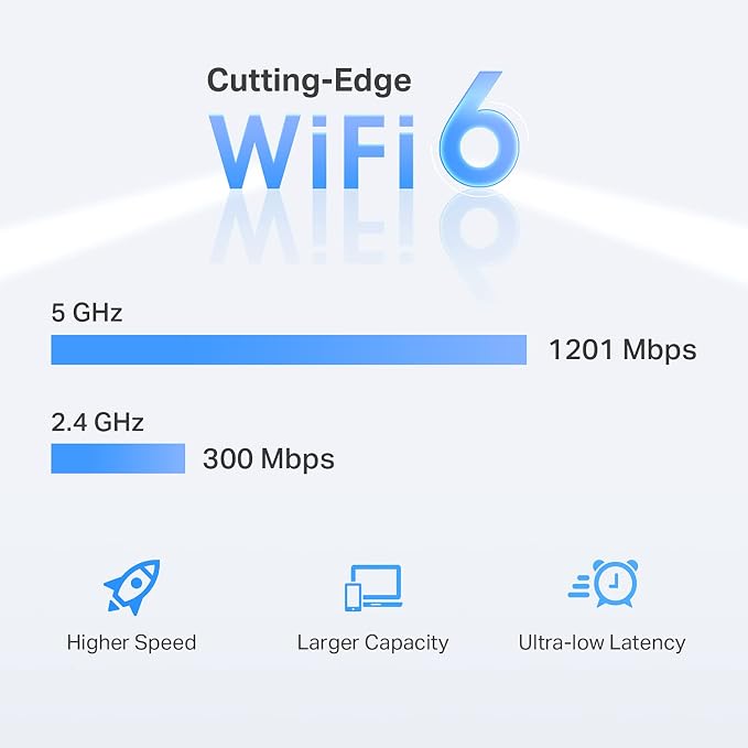 TP-Link AX1500 WiFi Extender Internet Booster, WiFi 6 Range Extender Covers up - Image 3
