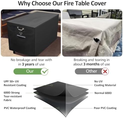 QH.HOME Fire Pit Cover Rectangular 56", 600D Heavy Duty 100% Waterproof - Image 4