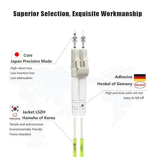 FLYPROFiber- LC to LC Fiber Patch Cable OM5 5M/16ft, Length Options: 0.2m-20m - Image 2