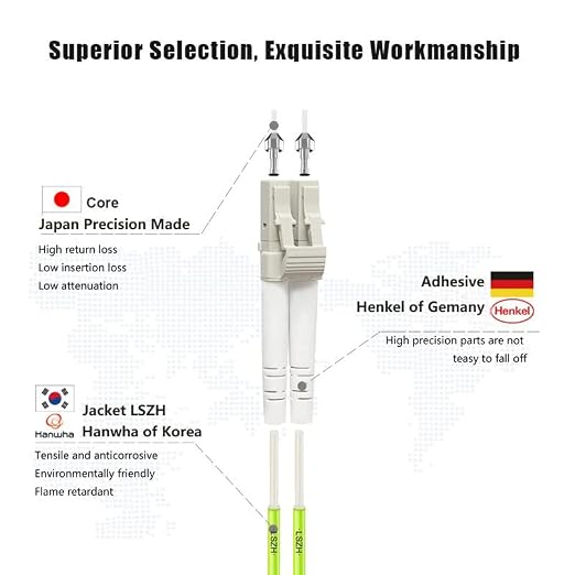 FLYPROFiber- 1M/3ft OM5 LC to LC Fiber Patch Cable, Length Options: 0.2m-20m - Image 2