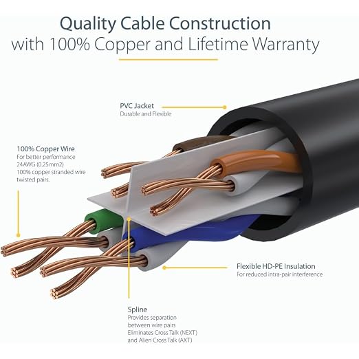 StarTech 7ft CAT6 Ethernet Cable - Image 4
