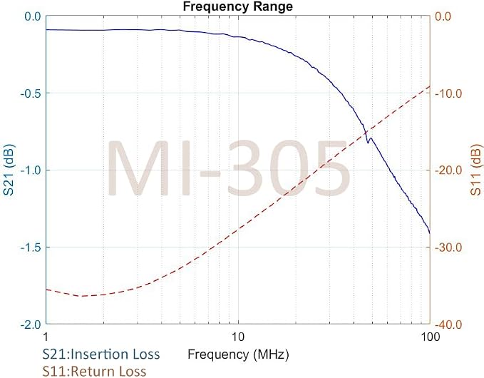 EverStar MI-305 Galvanic Network Isolator - Image 5