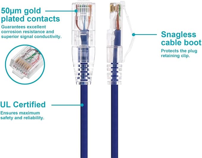 Monoprice Cat6 Ethernet Patch Cable - Image 3