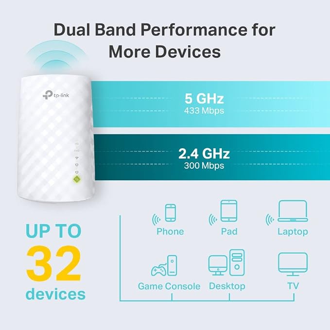 TP-Link WiFi Extender with Ethernet Port, Dual Band 5GHz/2.4GHz, Covers Up to - Image 3