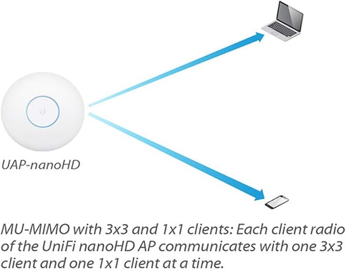 Ubiquiti UniFi nanoHD Compact 802.11ac Wave2 MU-MIMO Enterprise Access Point - Image 5
