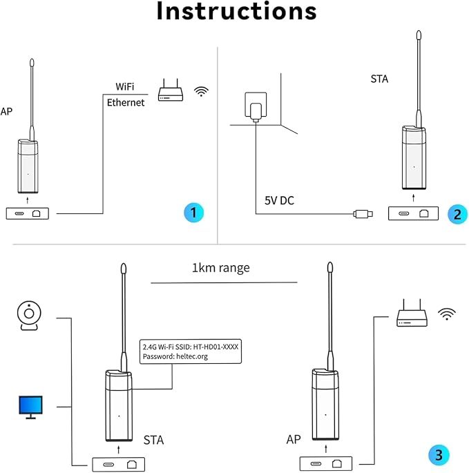 2 Packs WiFi HaLow Dongle, 802.11ah Wireless Bridge Point to Point Long Range - Image 6