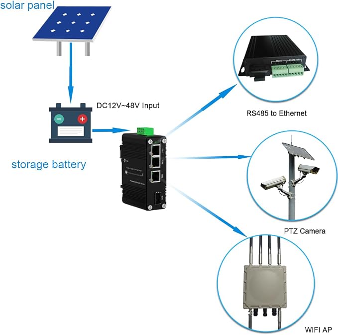 Mini Throncom 4 Ports Gigabit Industrial Fiber Ethernet Solar Switch Hardened - Image 3