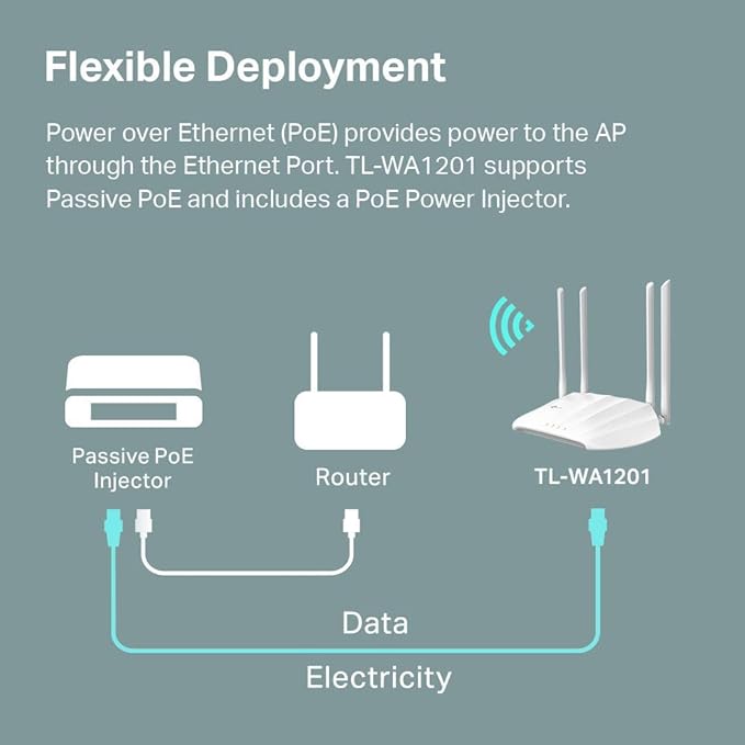 TP-Link AC1200 Wireless Gigabit Access Point Desktop Wi-Fi Bridge MU-MIMO & - Image 5