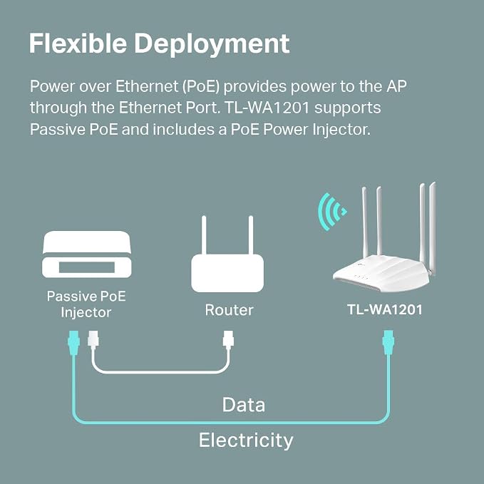 TP-Link AC1200 Wireless Gigabit Access Point - Image 5