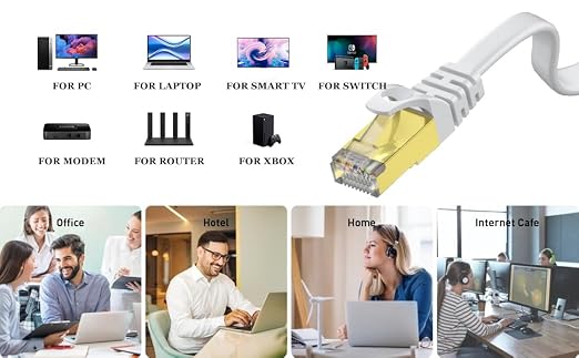 Ethernet Cable 3FT，Cat8 40Gbps High Speed Internet Cable, Flat Gigabit Rj45 STP - Image 6