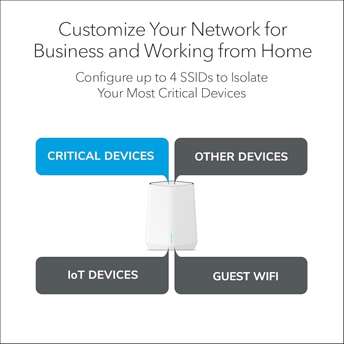 NETGEAR Orbi Pro WiFi 6 Tri-Band Mesh System, Router - Image 3