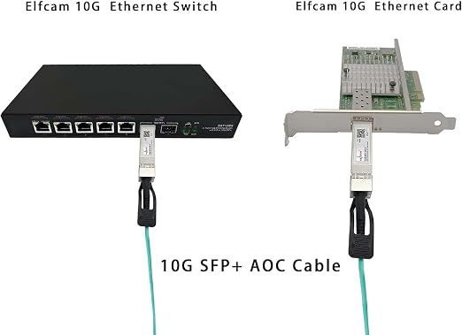 Elfcam® - 0.5m/1.64ft 10G Active Optical Cable AOC OM3 SFP+ to SFP+ 10Gbps - Image 6