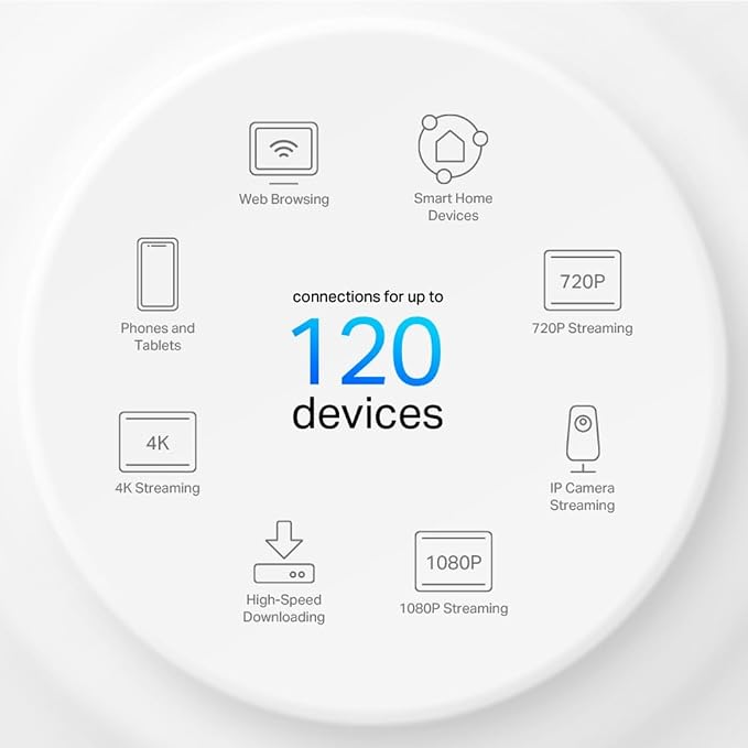 TP-Link Deco W4500 TP-Link Wi-Fi 6 Mesh Router Replacement System 3- AX1500 - Image 5
