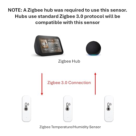 Zigbee Temperature and Humidity Sensor, Smart Home Multi-Room Group Control - Image 3