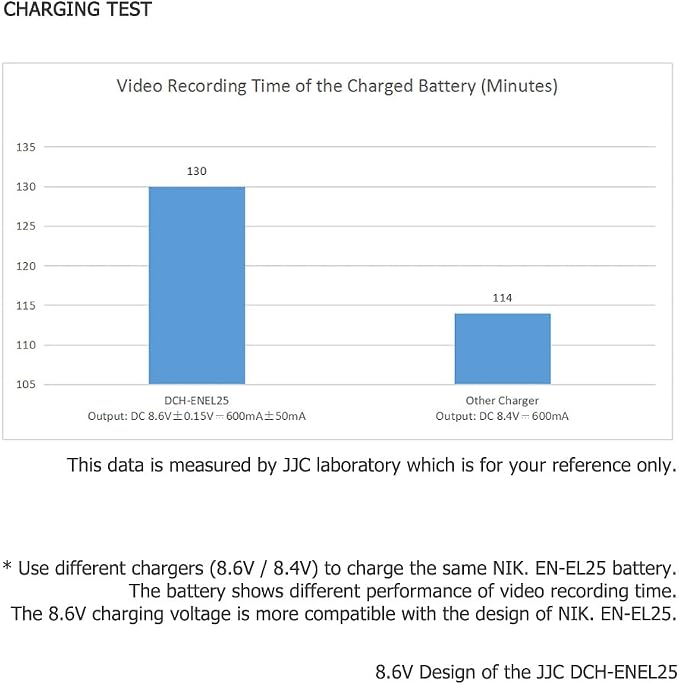 JJC EN-EL25 Battery Charger USB Dual Slot - Image 7