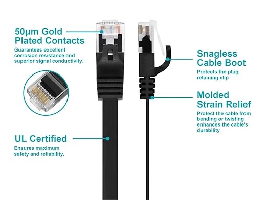 Monoprice Cat5e Ethernet Patch Cable - Image 3