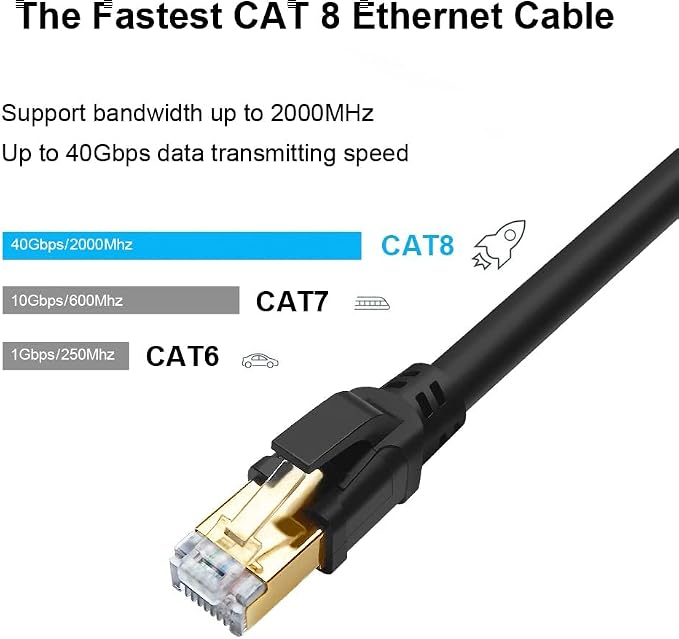 Yauhody CAT 8 Ethernet Cable 50 ft, High Speed 40Gbps 2000MHz SFTP Internet - Image 3