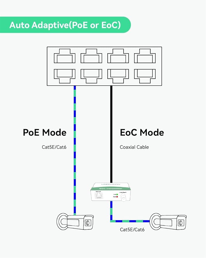 LINOVISION Industrial 8-Port EOC & POE Switch - Image 3