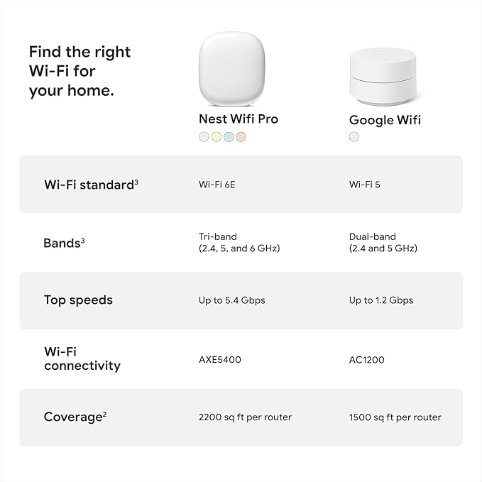 Google Nest WiFi Pro - Image 8