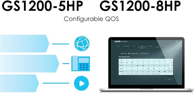 Zyxel 5-Port PoE Switch | Web Managed Gigabit Network Ethernet Splitter | 5X - Image 5