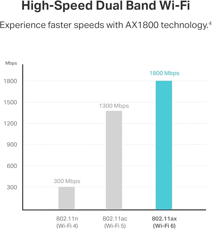TP-Link AX1800 WiFi 6 USB Adapter - Image 3