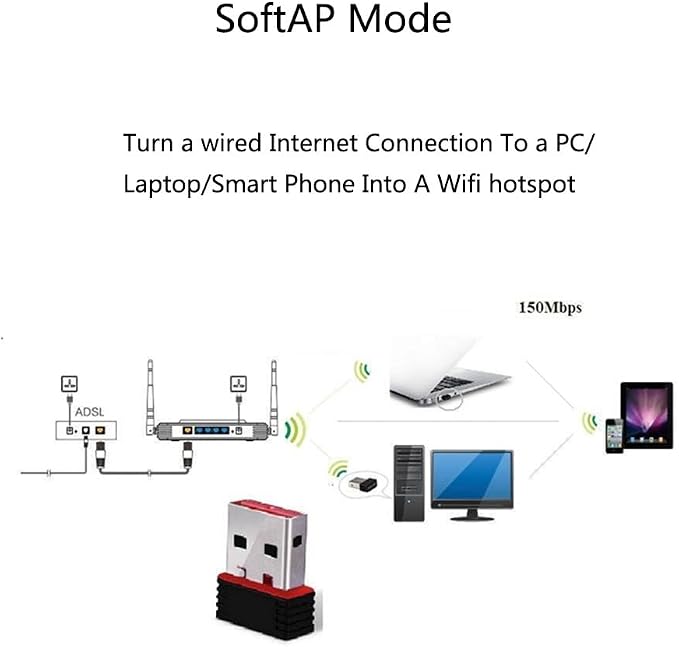 Mini 150MPS USB 2.0 Stick WiFi 802.11n Wireless LAN Network Adapter Stick - Image 9