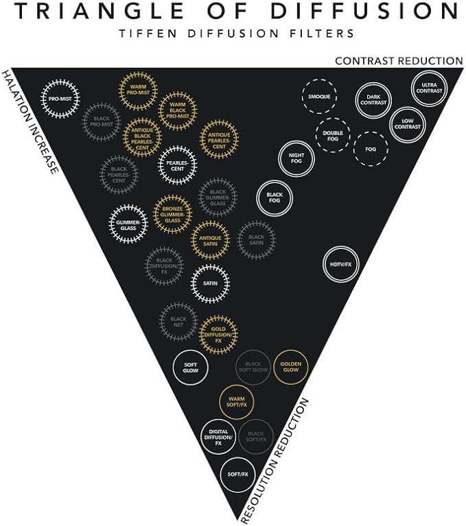 Tiffen 49mm Slim Circular Polarizer Filter - Image 9