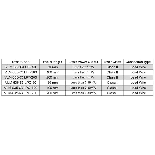Mini Dot Size Red Laser Module VLM-635-63 LPO-100, Class 1 Eye-Safe, laser dot - Image 9