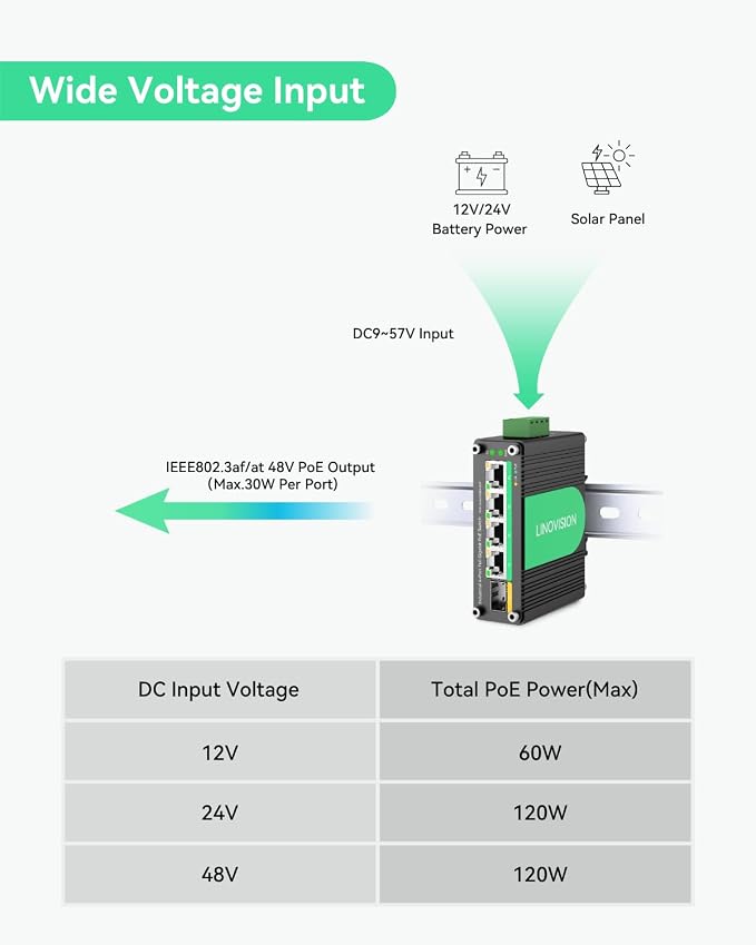 LINOVISION Industrial 4 Ports Gigabit 12V PoE Switch, Solar Powered Switch - Image 3