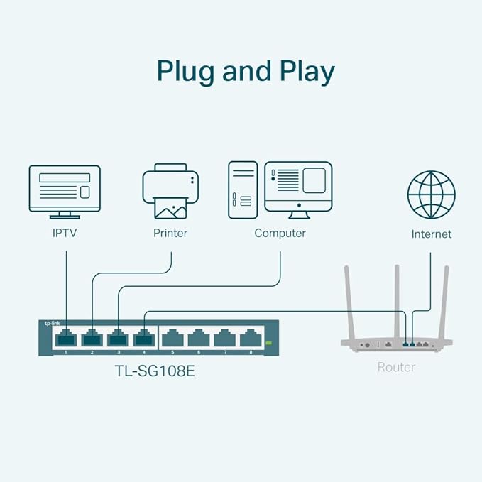 TP-Link 8 Port Gigabit Switch | Easy Smart Managed | Plug & Play | - Image 2