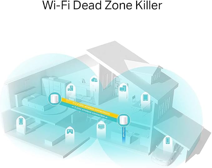 TP-Link Deco WiFi 6 Mesh WiFi System - Image 2