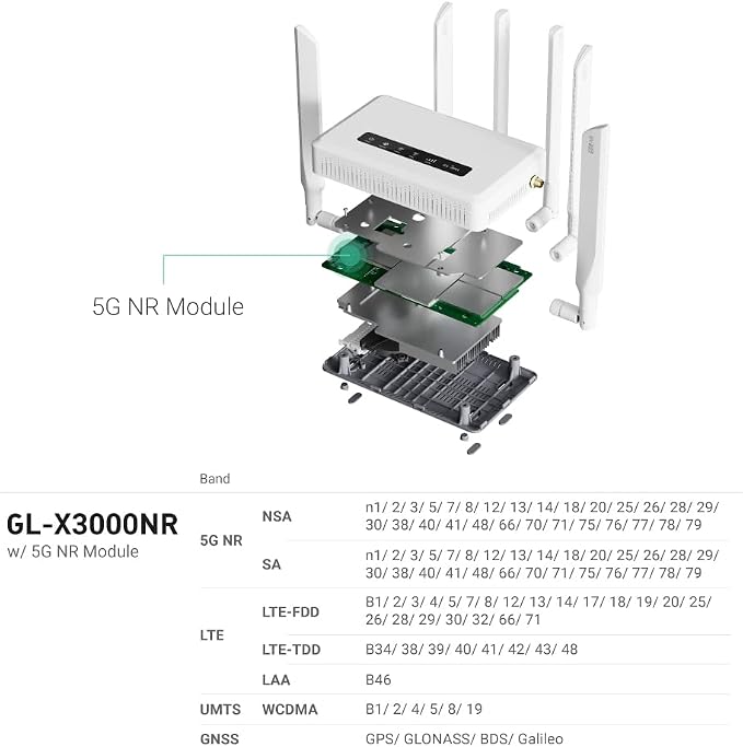 GL.iNet GL-X3000 Cellular Gateway 5G Router - Image 4