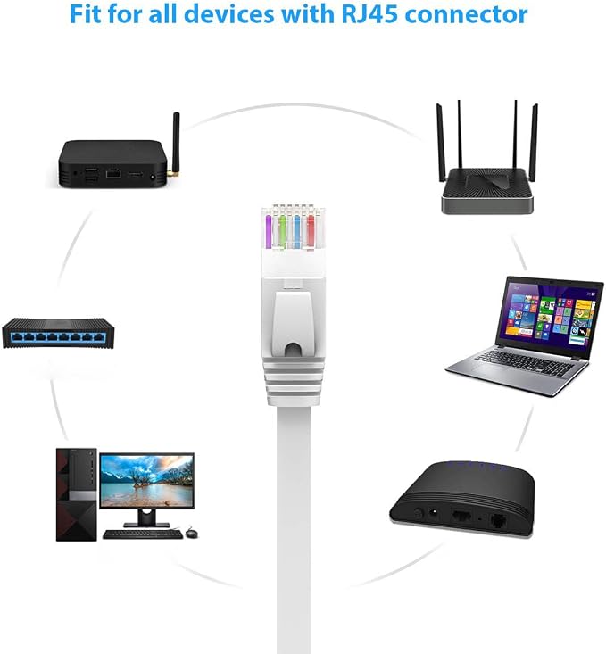 BUSOHE Cat6 Ethernet Cable 15FT 2Pack White, Cat-6 Flat RJ45 Computer Internet - Image 6