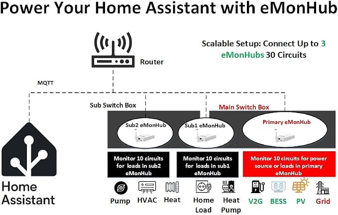 Home Energy Monitor for Home Assistant-Real Time Electricity Usage Monitor - Image 6