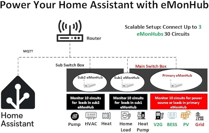 20-Circuit Whole Home Energy Monitor - Image 2