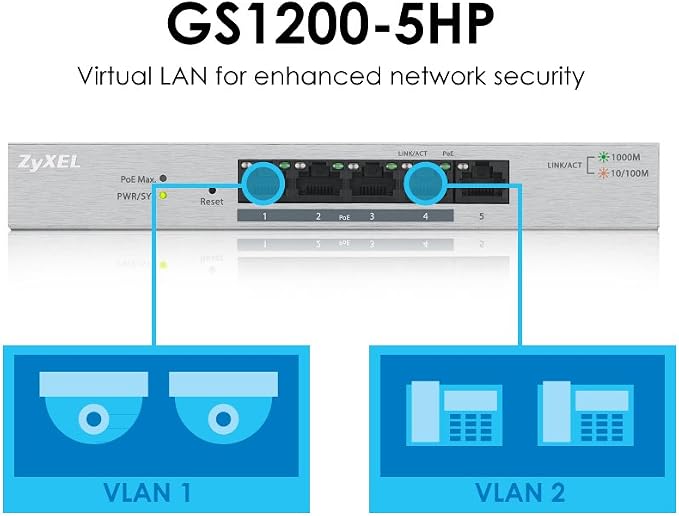 Zyxel 5-Port PoE Switch | Web Managed Gigabit Network Ethernet Splitter | 5X - Image 6