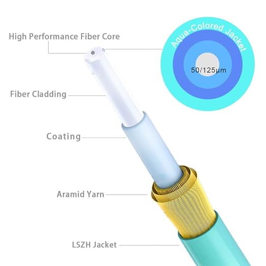 LC to LC OM3 Multimode Fiber, 4m Fiber Optical Patch Cable, Options 7inch~500ft - Image 4