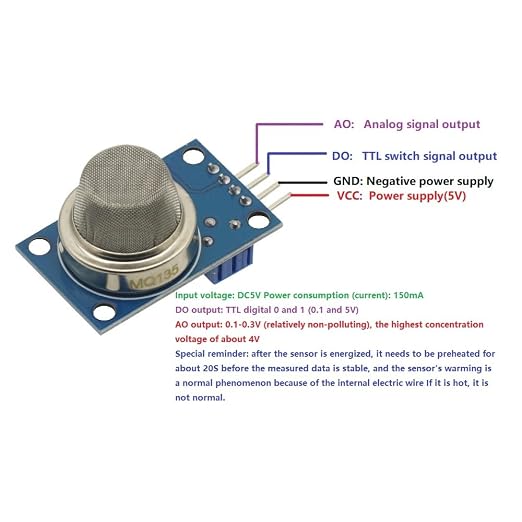 3Pcs MQ-135 MQ135 Air Quality Sensor Hazardous Gas Detection Module Gas Sensor - Image 2