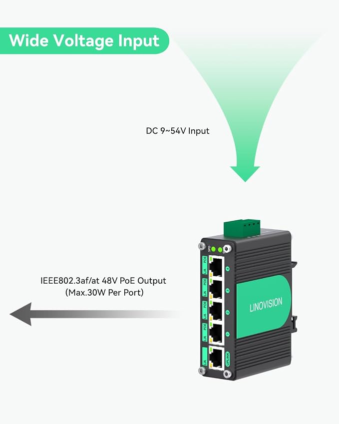 LINOVISION Industrial 5 Ports Gigabit 12V PoE Switch, Solar Powered Switch - Image 3
