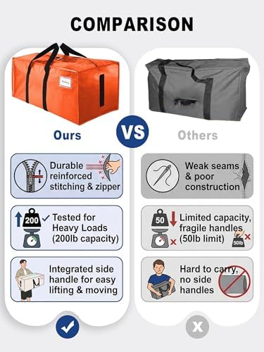 HOMESURE Supports 200lbs Heavy Duty Moving Bags - Image 3