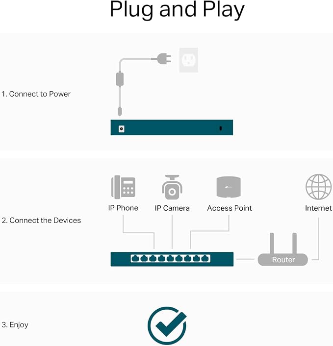 TP-Link TL-SG105S-M2 | 5-Port Multi-Gigabit 2.5G Ethernet Switch | Unmanaged - Image 7