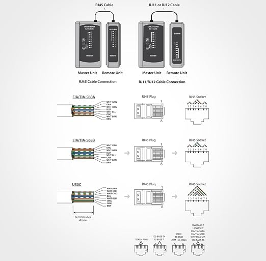 TEMPO PA1574 RJ45 Network Cable Tester, Ethernet Cable Tester, Cat5 Cable Tester - Image 8
