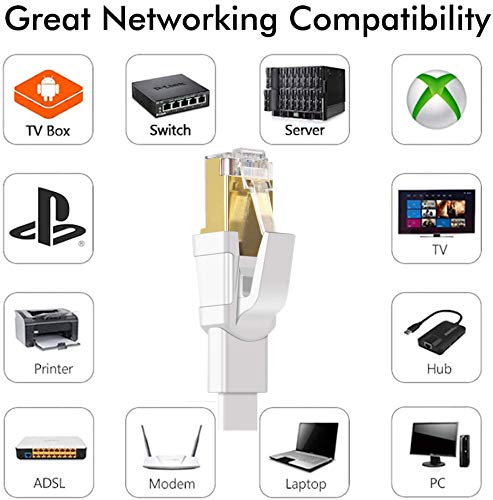 Jadaol Cat 8 Ethernet Cable 15 ft, 40Gbps 2000MHz Flat RJ45 S/FTP LAN Patch - Image 7