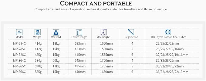 Leofoto MP-366C 65" 6-Section Carbon Fiber Portable Monopod, Lightweight - Image 3